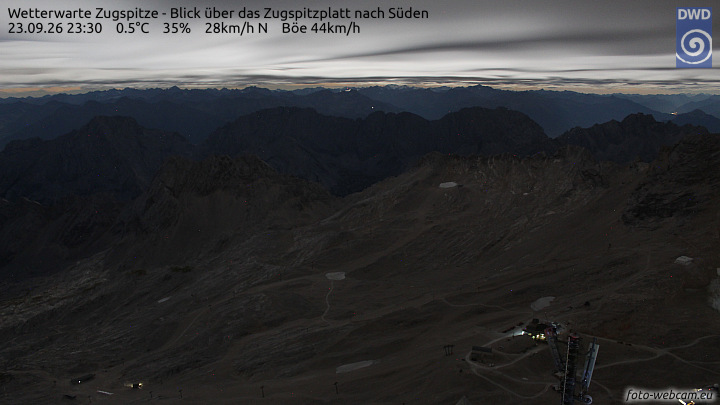 Zugspitze Zugspitze Summit - South snow cam captured at 23 September 2026 at 11:35 pm GMT+2