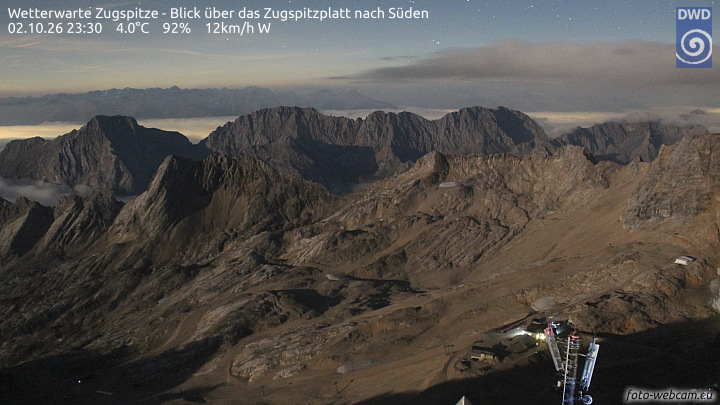 Zugspitze Zugspitze Summit - South snow cam captured at 2 October 2026 at 11:47 pm GMT+2